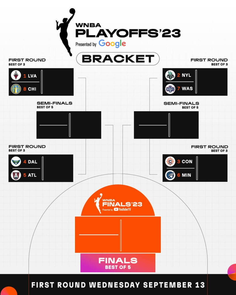 WNBA playoff bracket 2023