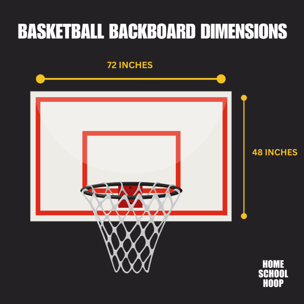 Infographic showing the dimensions of a basketball backboard.