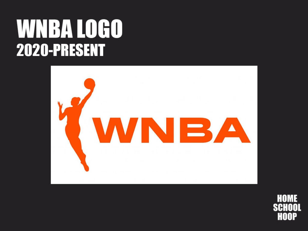 Graphic showing the current WNBA logo, used from 2020 to the present.