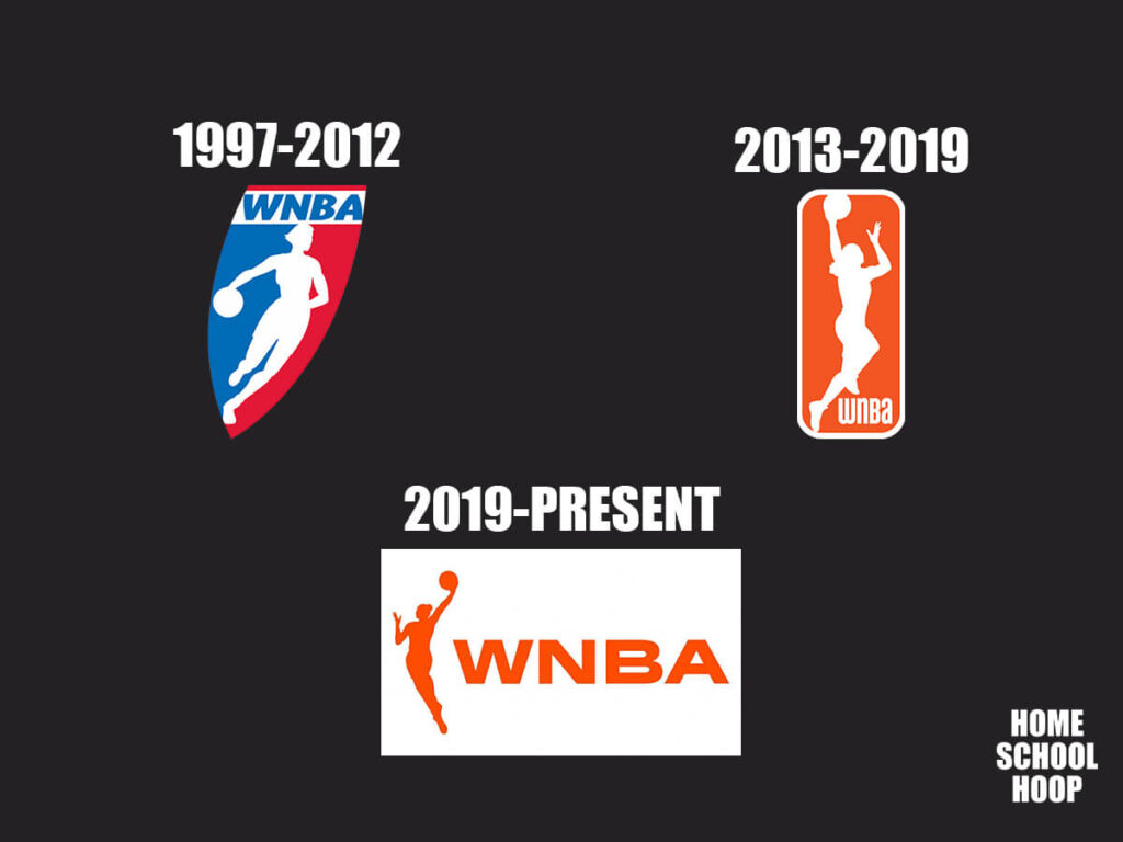 A graphic showing the WNBA logos of the years.
