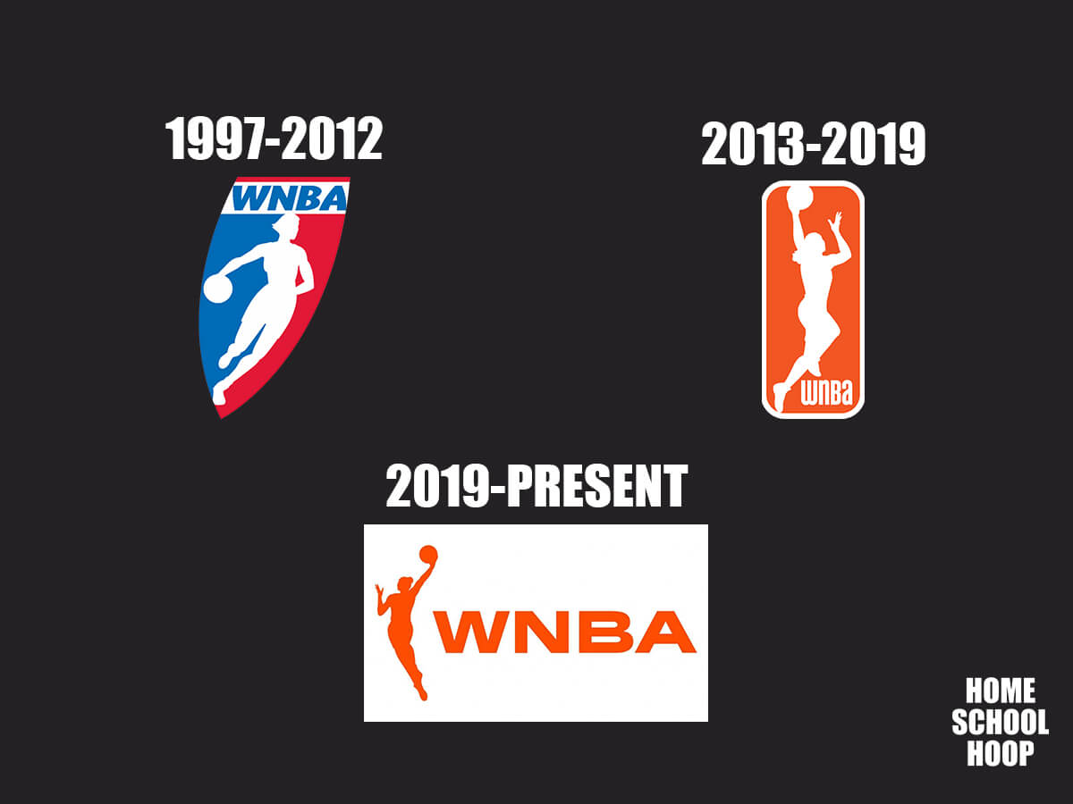 Who is the WNBA Logo? Unveiling the Icon Behind the Silhouette History ...