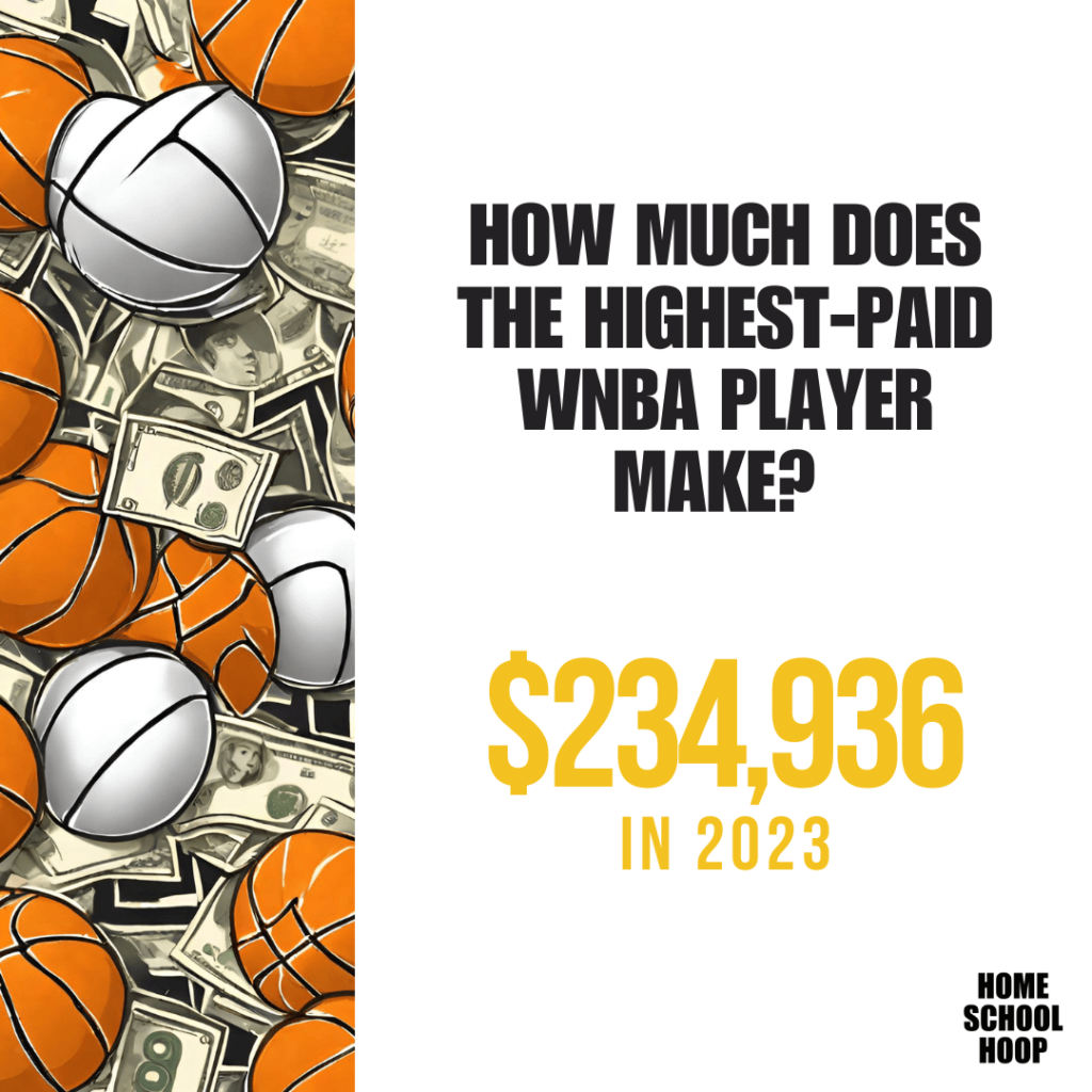 Who is the Highest Paid WNBA Player? (2024)