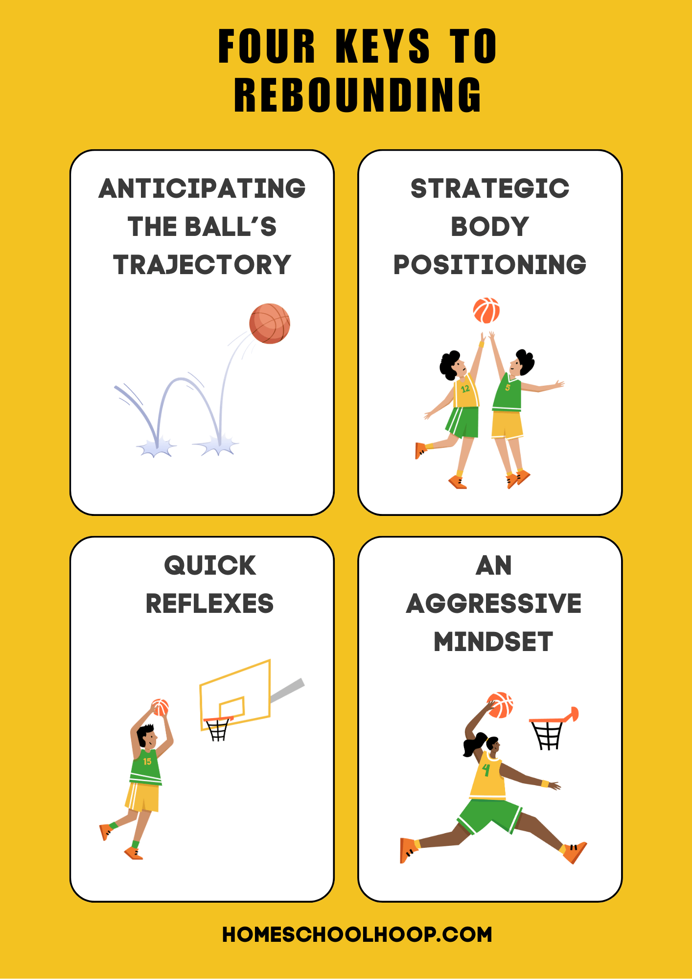 An infographic breaking down the four keys to getting a rebound in basketball