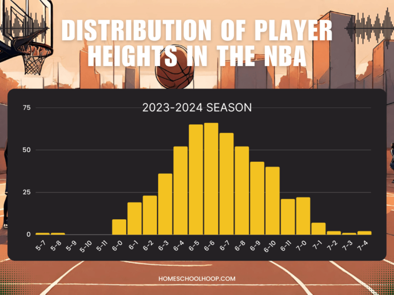 Average NBA Height Team And Position Breakdowns 2023 2024   AverageNBAHeight DistributionPlayerHeights 768x576 