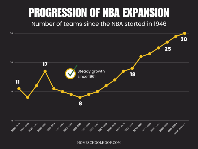 How Many NBA Teams Are There in 2024? (NBA Teams Map)