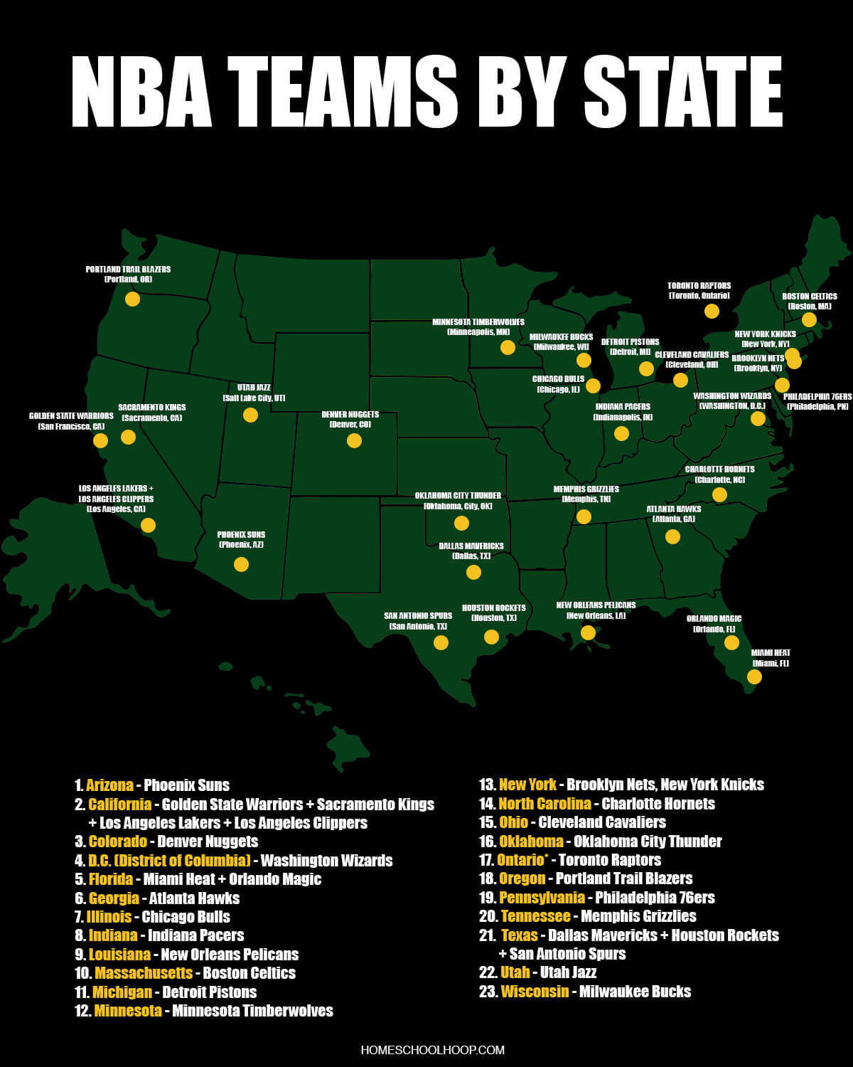 An infographic with a map showing the location of all 30 NBA teams and a list of NBA teams by state.