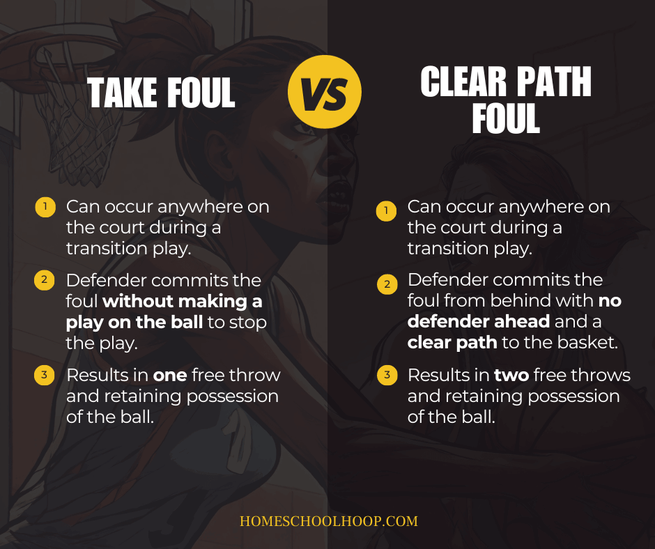 A graphic comparing take fouls vs clear path fouls.