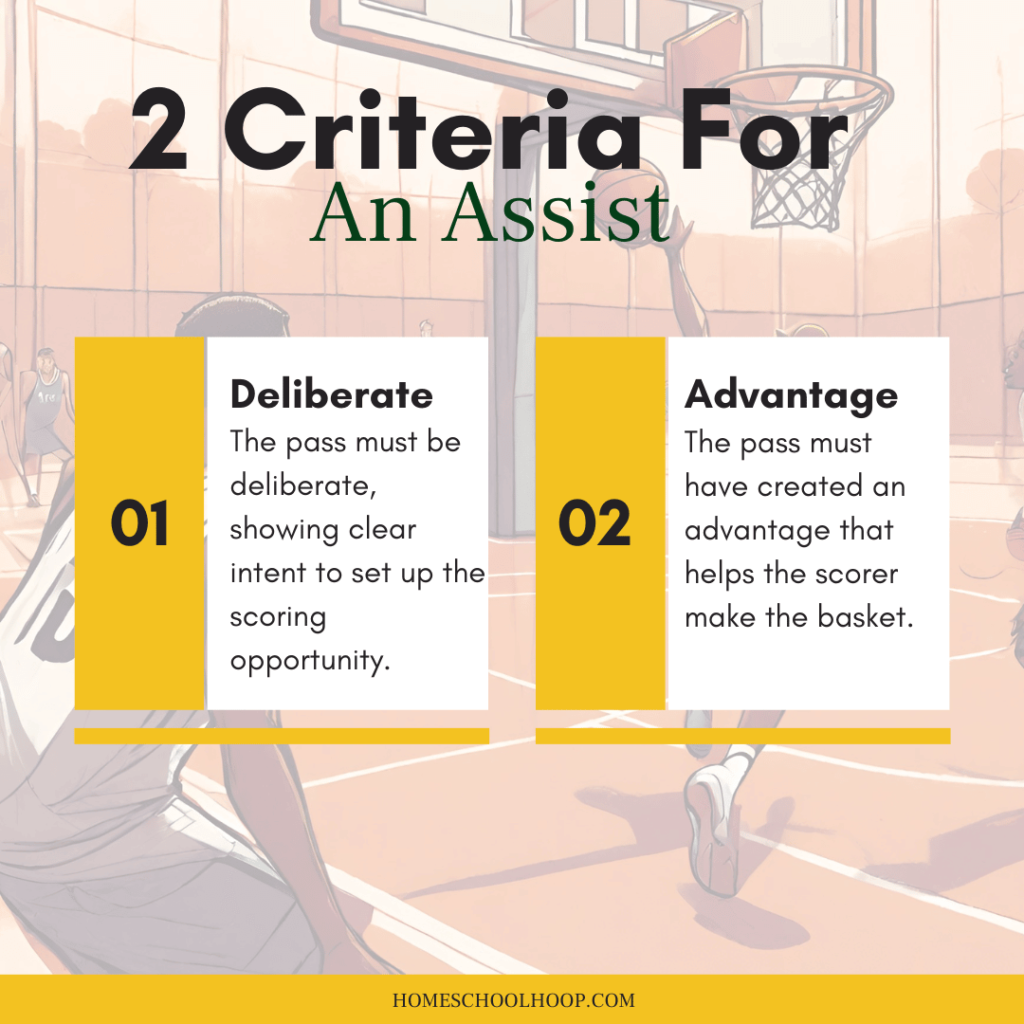 A graphic showing the two criteria for an assist in basketball.