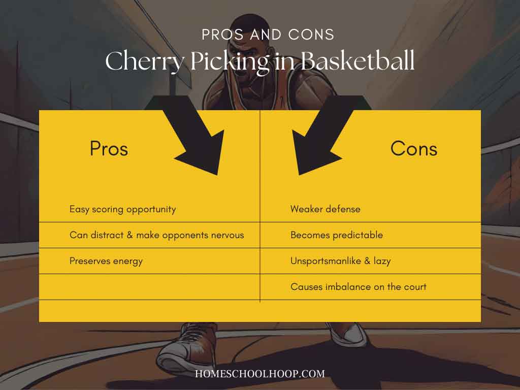 A list of the pros and cons of cherry picking in basketball.
