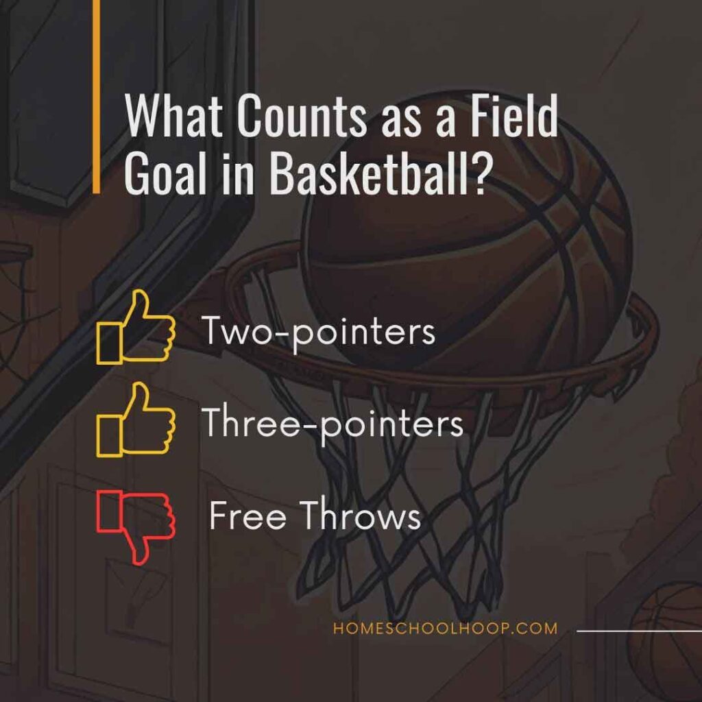 An infographic showing the types of shots that count as a field goal in basketball.