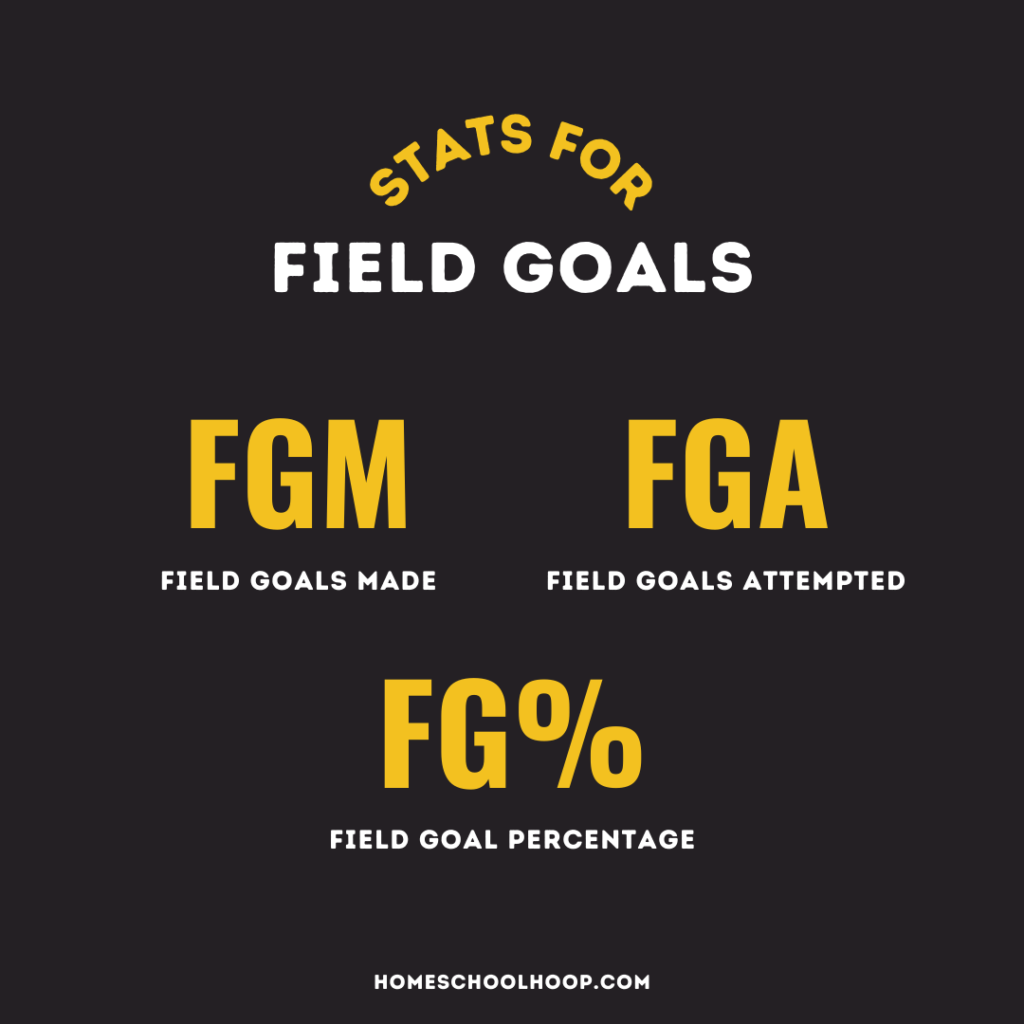 A graphic giving an overview of the stats related to field goals in basketball.
