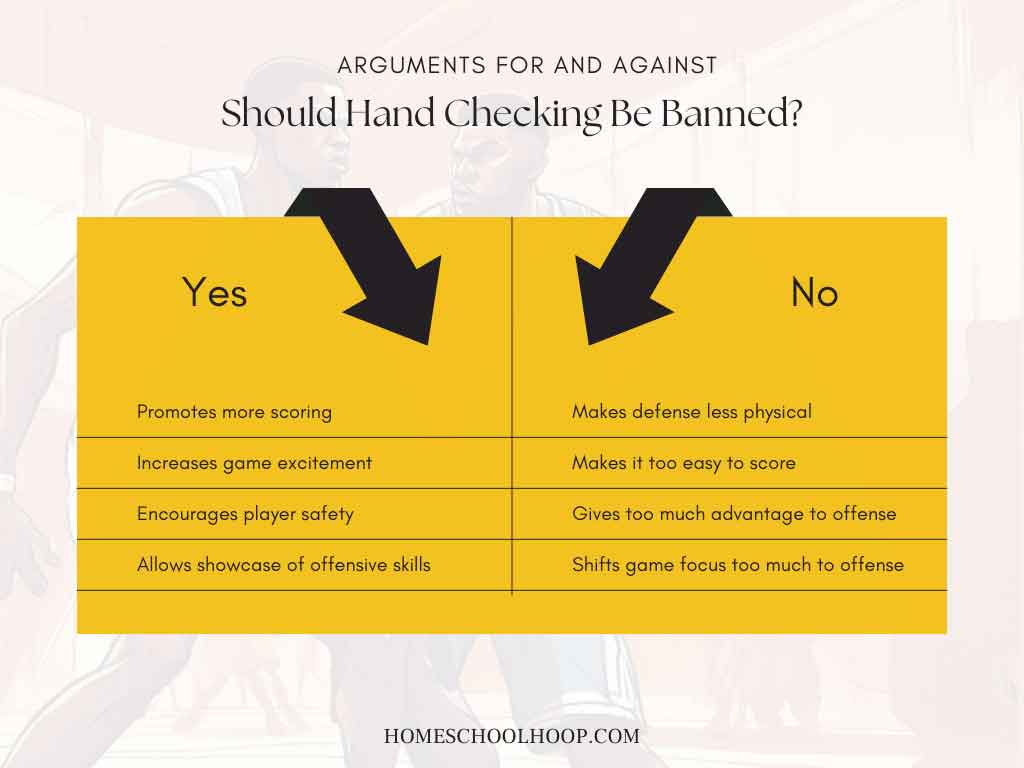 A list of arguments for and against banning hand checking in basketball.