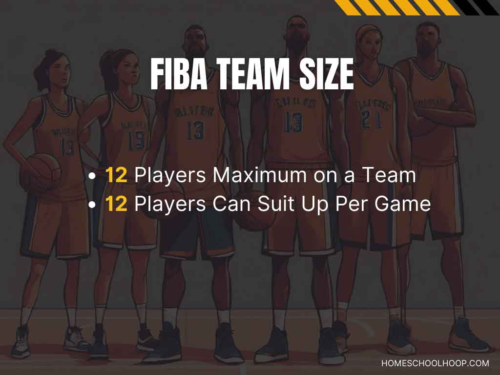 A graphic breaking down the basics of how many basketball players on a FIBA team.
