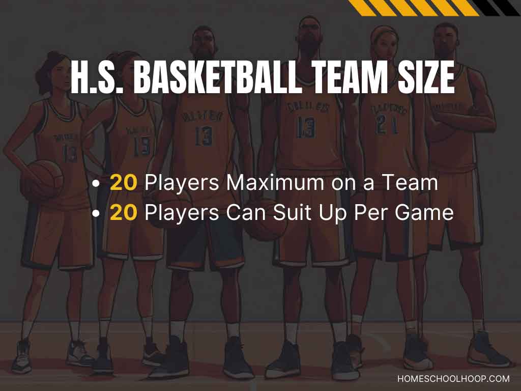 A graphic breaking down the basics of how many basketball players on a high school team.