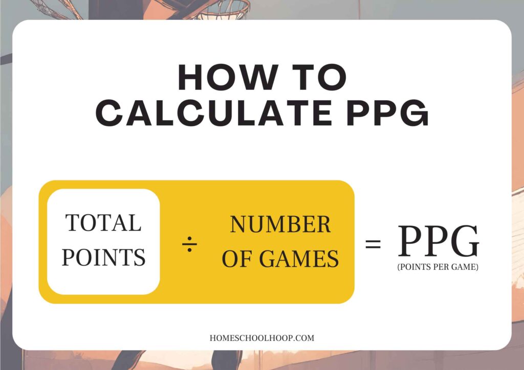A graphic showing how to calculate PPG in basketball. Total Points ÷ Number of Games = PPG (Points Per Game)