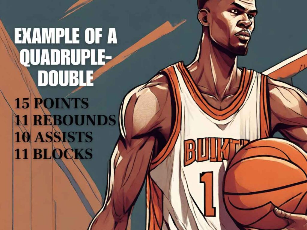 A graphic visually showing an example of a quadruple double in basketball.