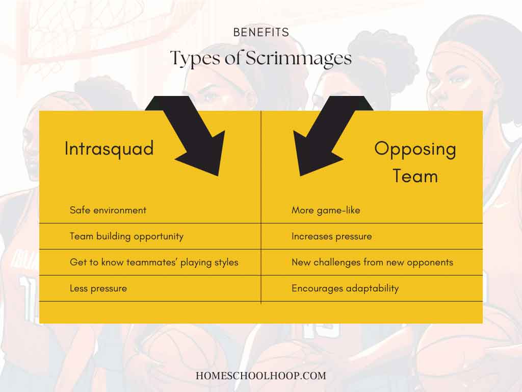 A graphic comparing the benefits of both types of basketball scrimmages.
