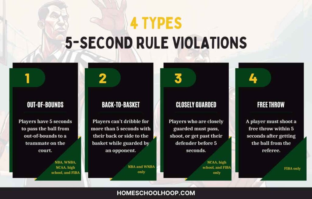 An infographic that breaks down the four types of 5 second rules in basketball.