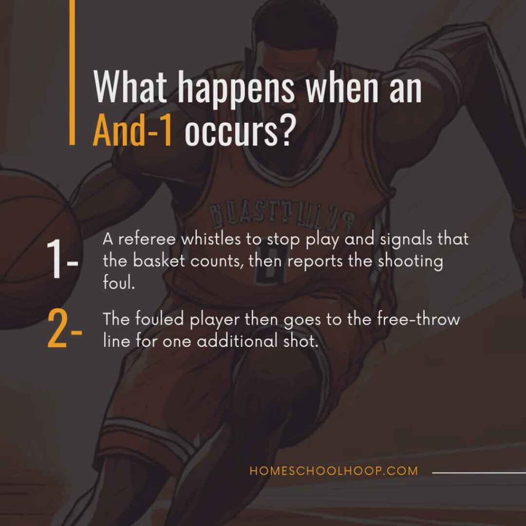 A graphic that breaks down what happens when an And 1 in basketball occurs.