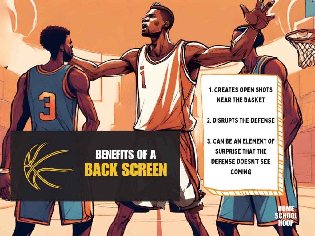 A graphic explaining three main benefits of the back screen in basketball.