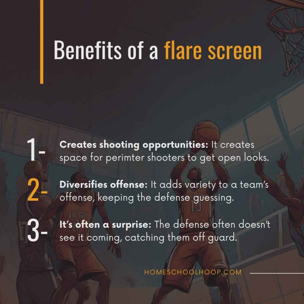 A graphic breaking down the three benefits of a flare screen in basketball.