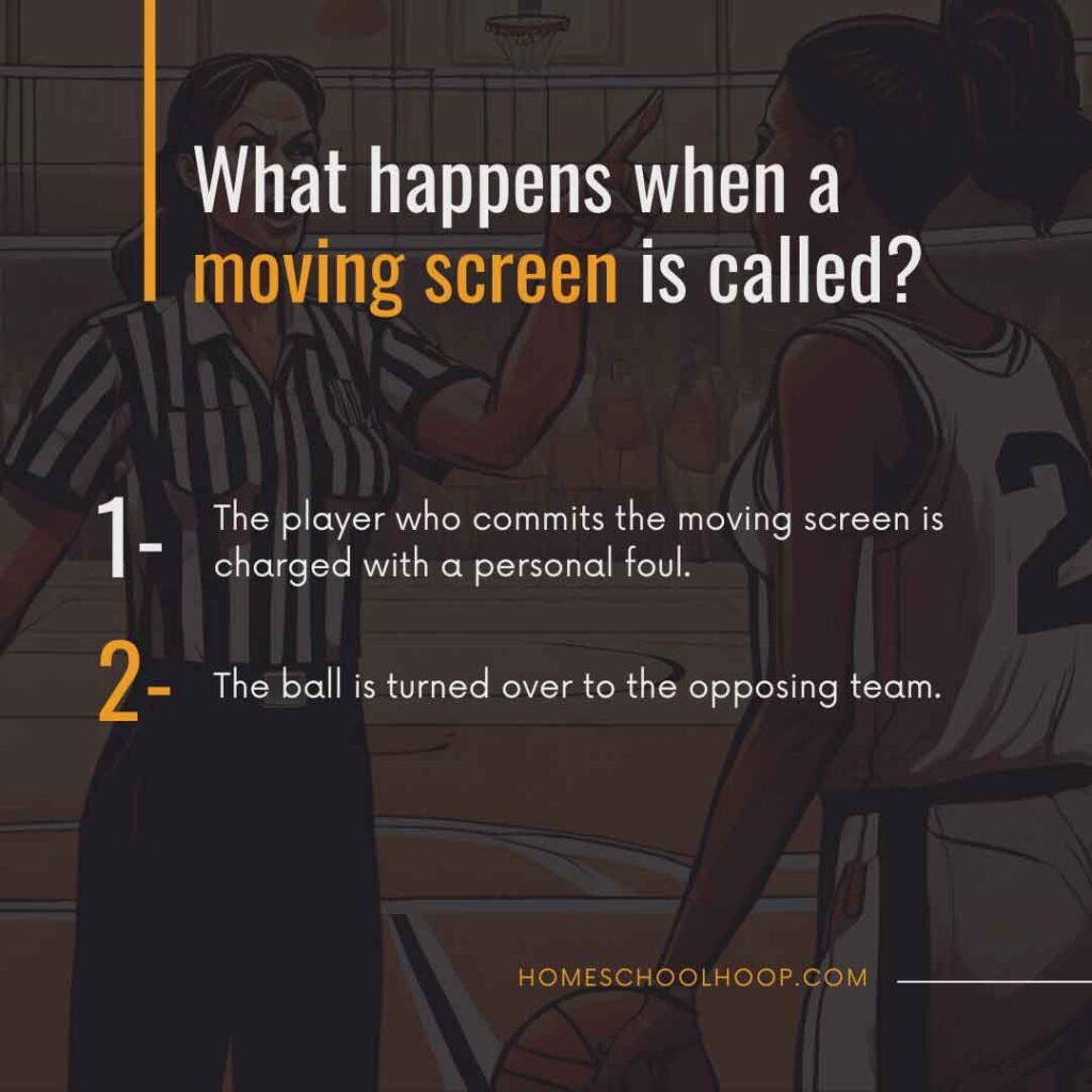 A graphic that breaks down the penalties of a moving screen.