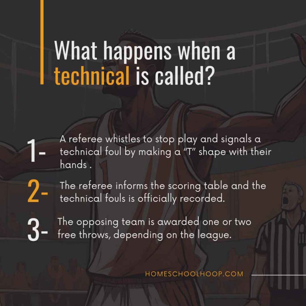 A graphic that breaks down what happens when a technical foul in basketball is called.