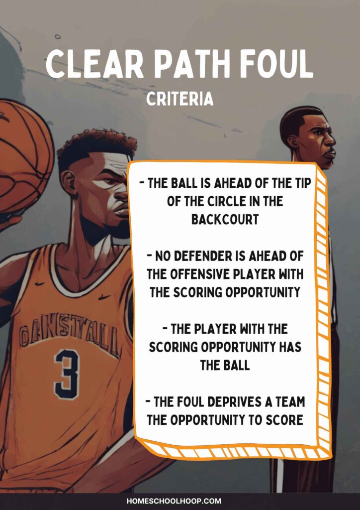An infographic that lists the four criteria for a clear path foul in the NBA and WNBA.