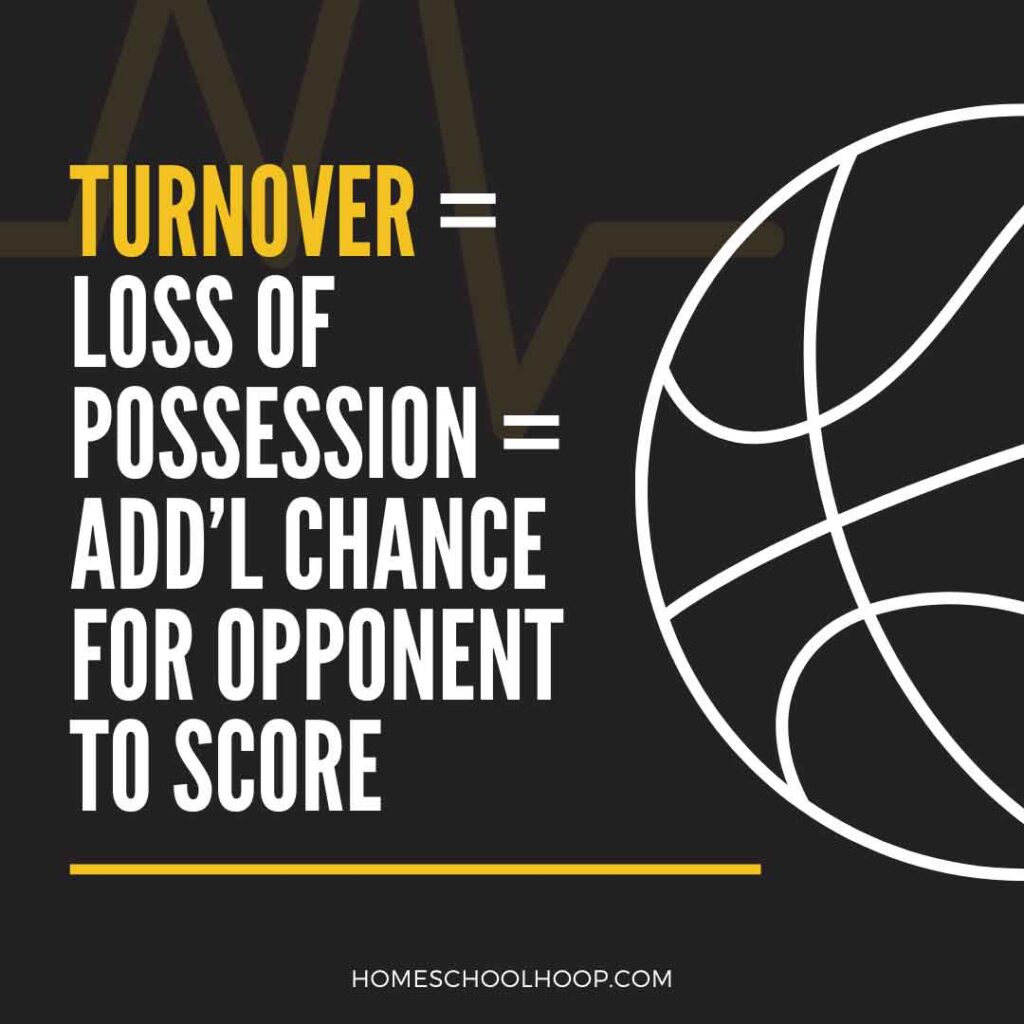 A graphic that breaks down the basic effects of a turnover in basketball. It reads: "Turnover = Loss of Possession = Add'l Chance for Opponent to Score"