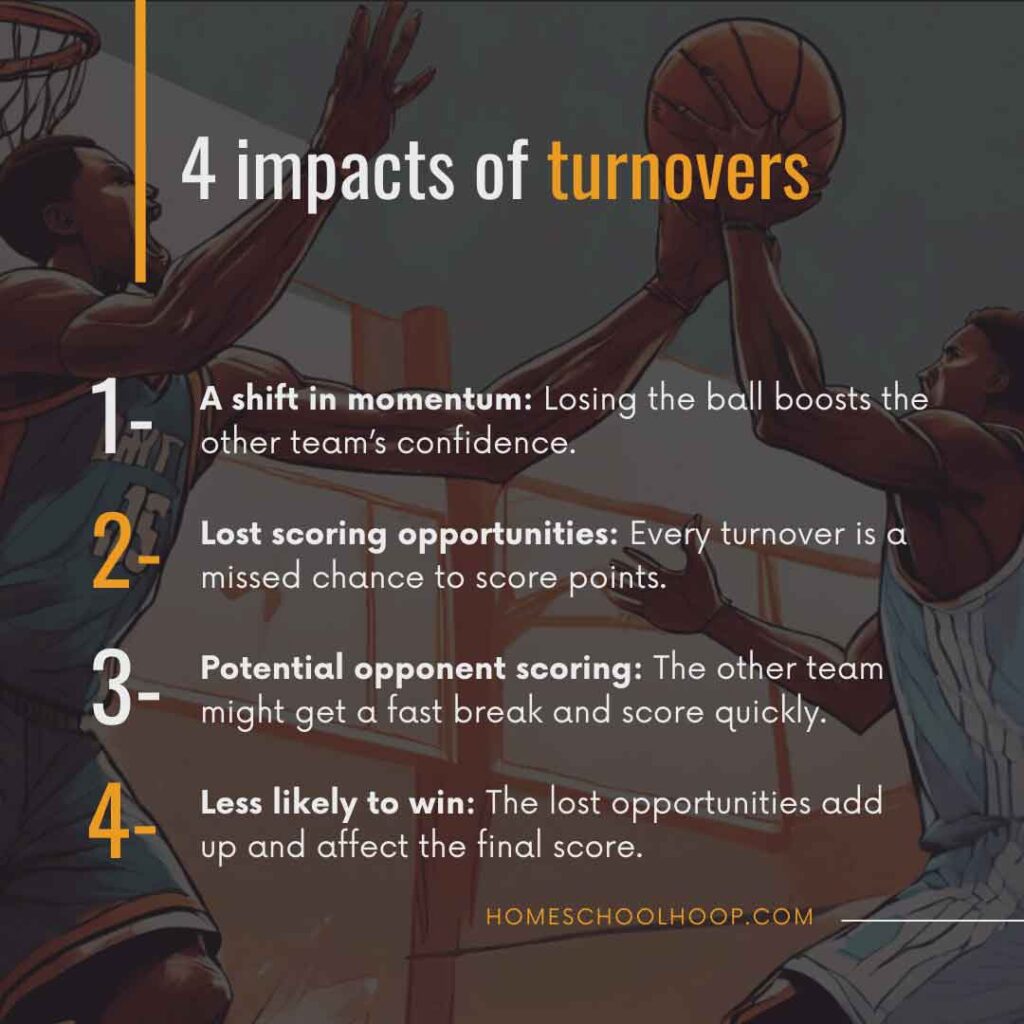 A graphic that lists the 4 impacts of a turnover in basketball.