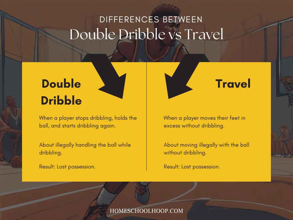 A graphic that compares and contrasts double dribble vs travel.
