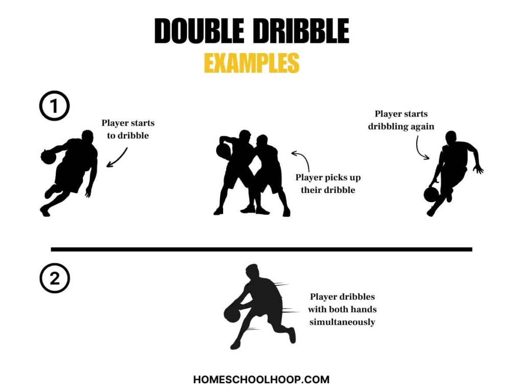 A graphic that shows the two ways of committing a double dribble violation.