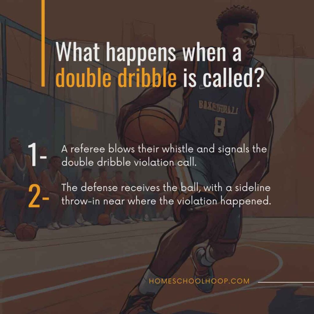 A graphic that explains what happens when a double dribble is called. Reads: 1 - A referee blows their whistle and signals the double dribble violation call. 2 - The defense receives the ball, with a sideline throw-in near where the violation happened.