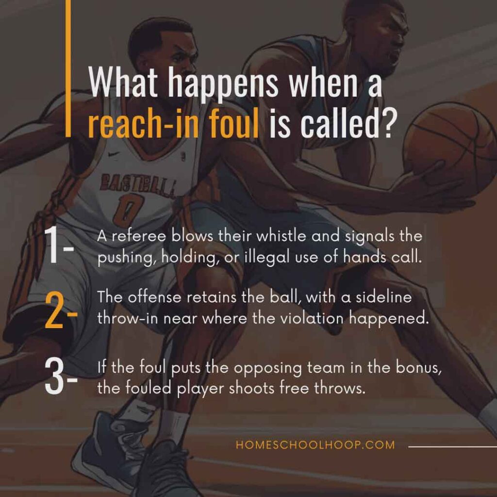 A graphic that breaks down what happens with a reach in foul is called. Reads: 1 - A referee blows their whistle and signals the pushing, holding, or illegal use of hands call. 2- The offense retains the ball, with a side-line throw-in near where the violation happened. 3- If the foul puts the opposing team in the bonus, the fouled player shoots free throws.