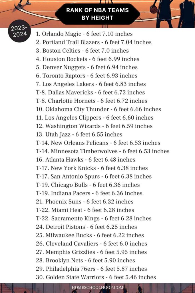 An up-to-date ranked list of NBA teams by average height for the 2023-2024 season.