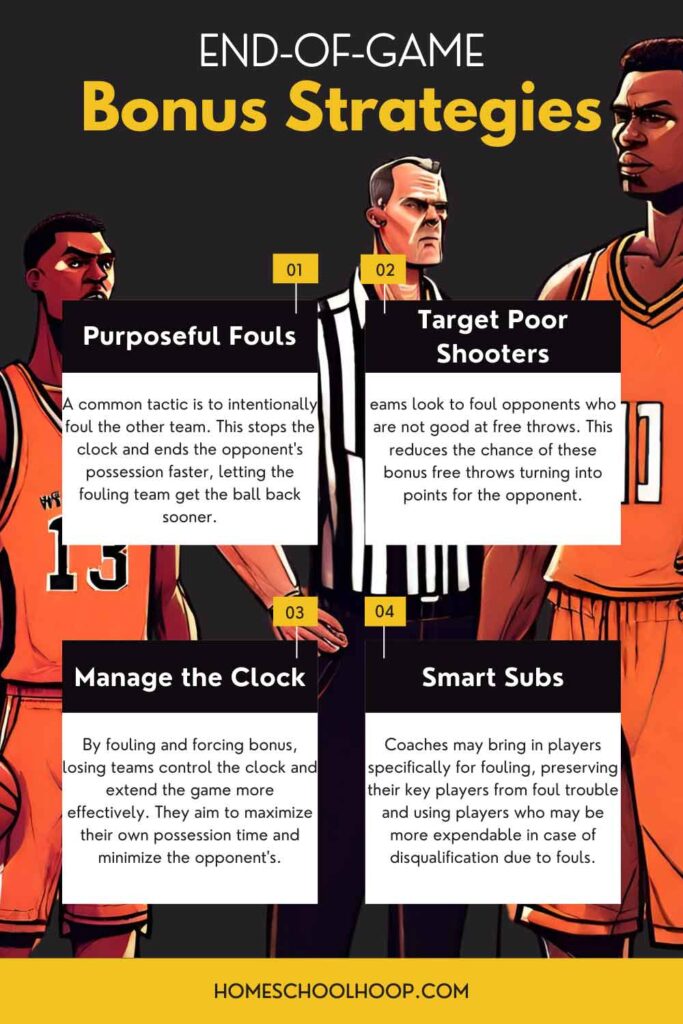 An infographic that breaks down four ways teams can use the bonus rule in their end-of-game strategies.