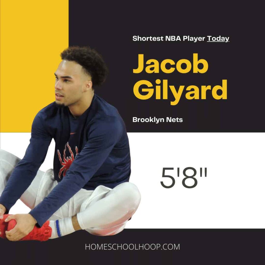 A photograph of Jacob Gilyard, the shortest NBA player currently in the league. Additional copy reads: "Shortest NBA Player Today, Jacob Gilyard, Brooklyn Nets, 5'8", HomeSchoolHoop.com"
