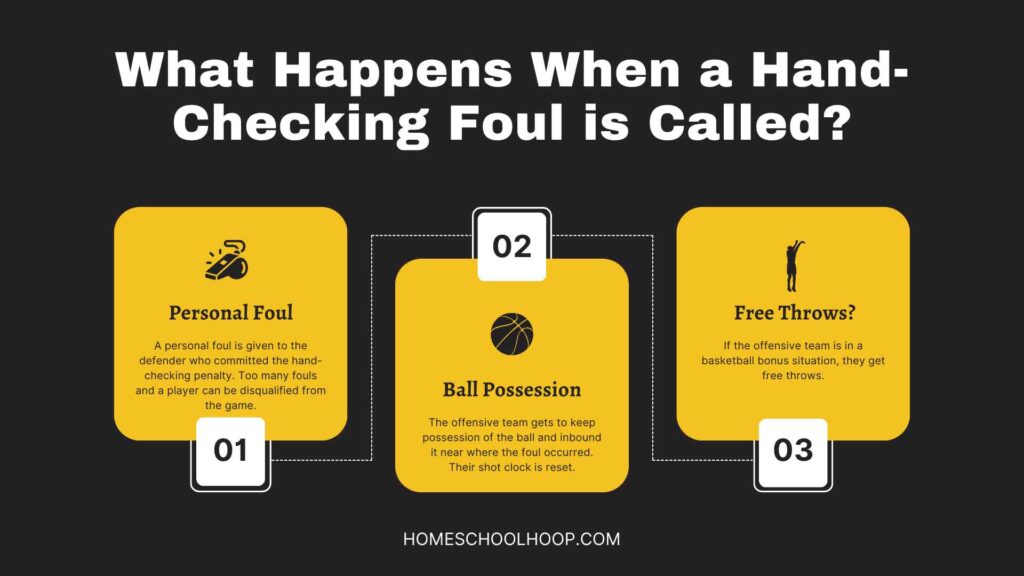 A black graphic describing "What Happens When a Hand-Checking Foul is Called?"