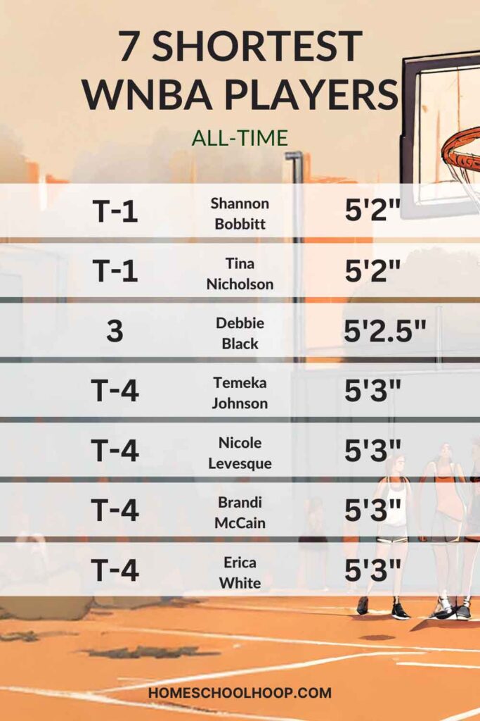 An infographic visually showing the 7 all-time shortest WNBA players in the history of the league.