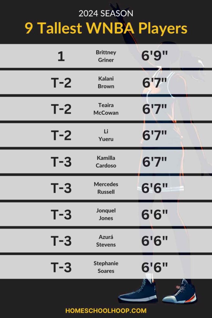 An up-to-date ranked list of the tallest WNBA players for the 2024 season.