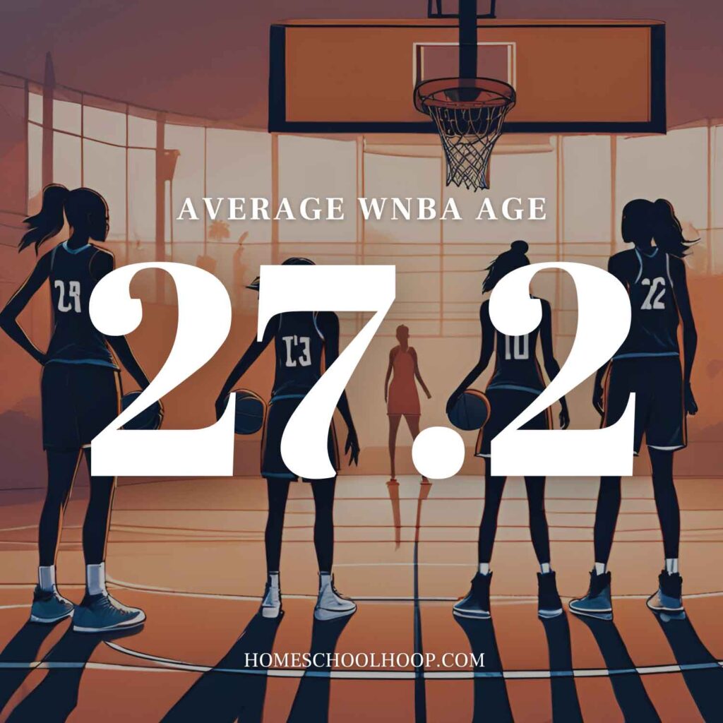 A graphic displaying the average WNBA age in 2024 of 27.2 years