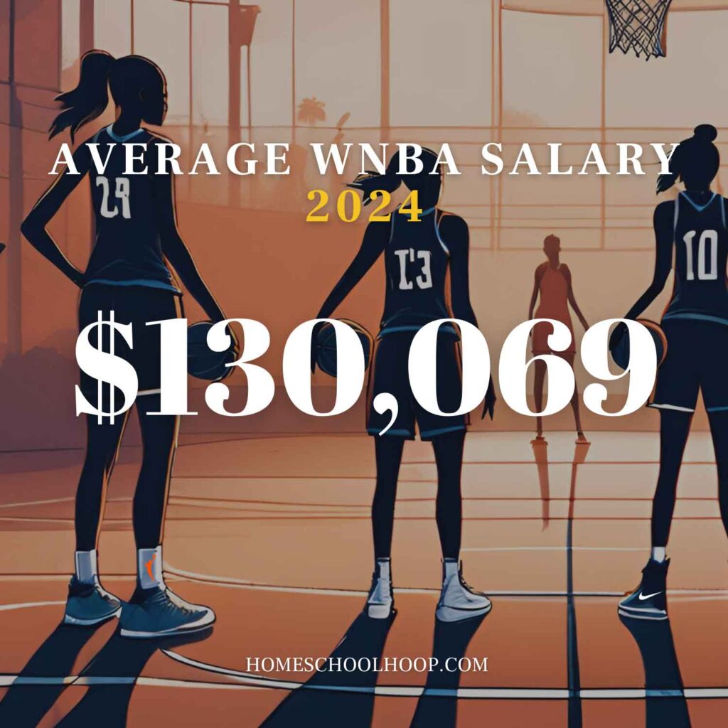 WNBA Salaries in 2024 Highest and Lowest Paid, Team Breakdowns